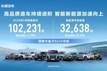 致力高品质造车 长城汽车5月销售新车10.22万辆 同比增长11.78%